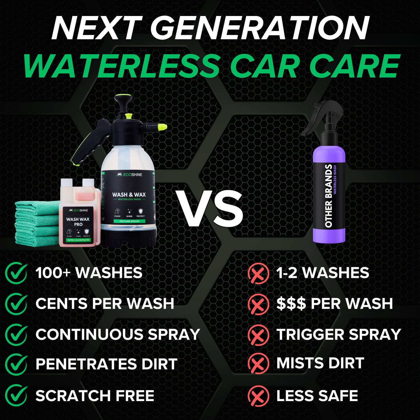 Waterless Car Wash Kit - Pro Series